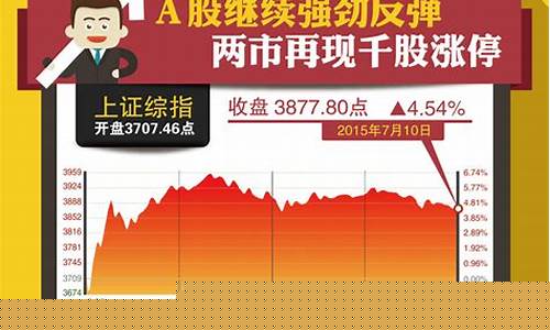 a股千股涨停出现过几次停牌_https://www.ljyuan-tech.com_北交所_第1张