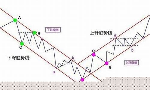 个股的基本面和技术面分析案例(个股的基本面是什么意思)_https://www.ljyuan-tech.com_上交所_第1张