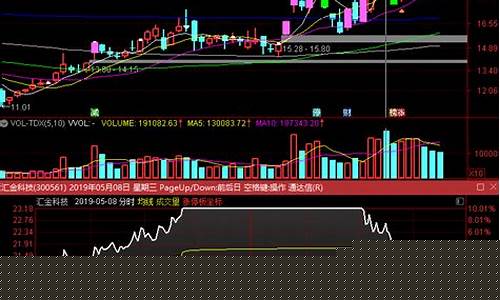 买入分歧的技巧与逻辑(股票分歧怎么判断)_https://www.ljyuan-tech.com_深交所_第1张