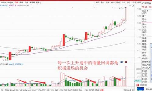 股票下跌缩量说明什么(股票下跌的原因)_https://www.ljyuan-tech.com_深交所_第1张