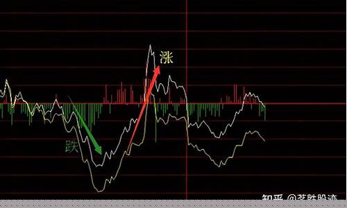 为什么年底股票会大跌(为什么年底股票会大跌的原因)_https://www.ljyuan-tech.com_深交所_第1张