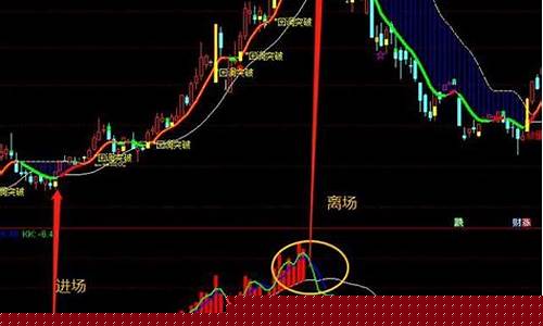 炒股最好用的6个指标设置(炒股最好用的6个指标设置是什么)_https://www.ljyuan-tech.com_北交所_第1张