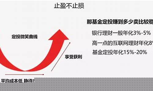 基金定投的正确方法和技巧(基金定投的正确方法和技巧以下基金定投的是)_https://www.ljyuan-tech.com_北交所_第1张