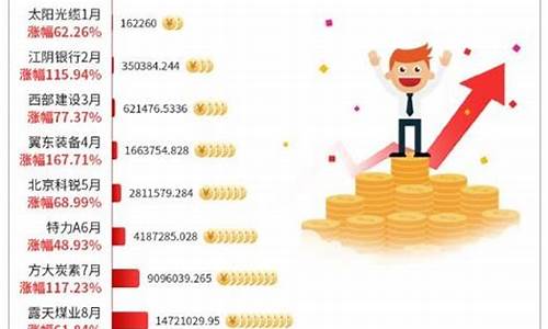 1万炒股一年挣多少算可以(1万炒股一年能挣100万吗)_https://www.ljyuan-tech.com_北交所_第1张