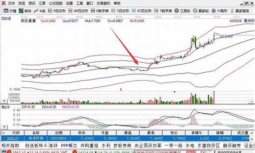 股票几层仓位是怎么计算(股票几层仓位最合适)_https://www.ljyuan-tech.com_科创吧_第1张