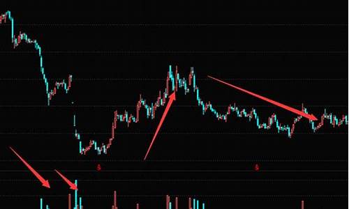 放量上涨是好事还是坏事(放量上涨说明什么)_https://www.ljyuan-tech.com_科创吧_第1张