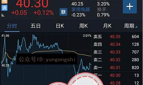 炒股指标软件哪种最好(炒股指标软件哪种最好用)_https://www.ljyuan-tech.com_上交所_第1张