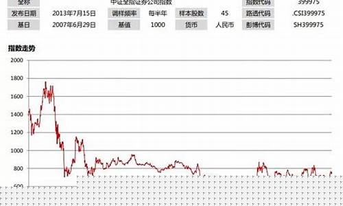 证券指数399975今日暴跌(今天证券指数)_https://www.ljyuan-tech.com_创业板_第1张