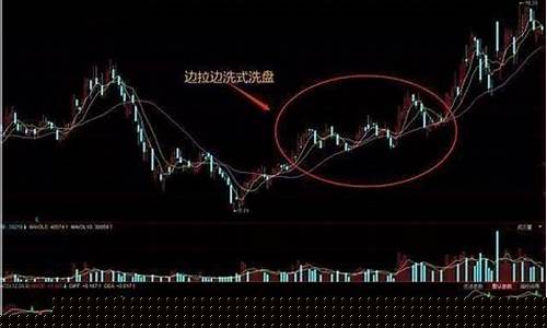 主力洗盘会跌破60天线吗(主力洗盘会跌多少)_https://www.ljyuan-tech.com_北交所_第1张