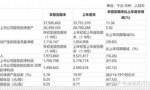 三六零股票还能持有吗(三六零即将爆发式增长)_https://www.ljyuan-tech.com_上交所_第1张