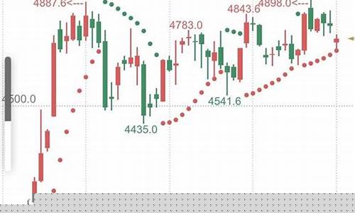 期货怎么开杠杆(期货如何开杠杆)_https://www.ljyuan-tech.com_创业板_第1张