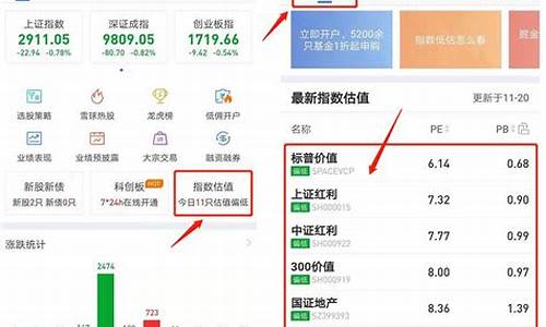 指数估值查询工具(指数估值查询工具在哪)_https://www.ljyuan-tech.com_科创板_第1张
