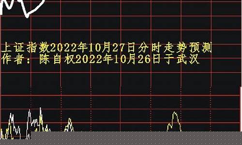 上证指数的走势图(上证指数的走势图表)_https://www.ljyuan-tech.com_创业板_第1张