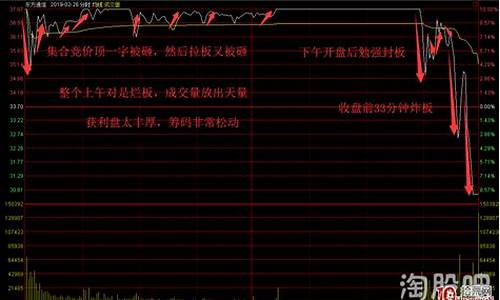 炸板回封放巨量(炸板回封是什么意思)_https://www.ljyuan-tech.com_上交所_第1张