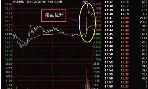 尾盘选股买入法(尾盘选股买入法拼多多)_https://www.ljyuan-tech.com_科创吧_第1张