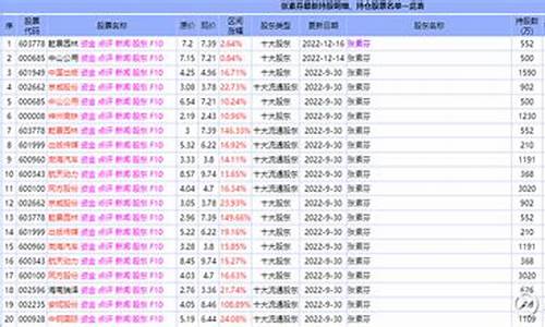 仓位在线最新持股app怎么样(仓位在线是什么网站知道)_https://www.ljyuan-tech.com_科创板_第1张