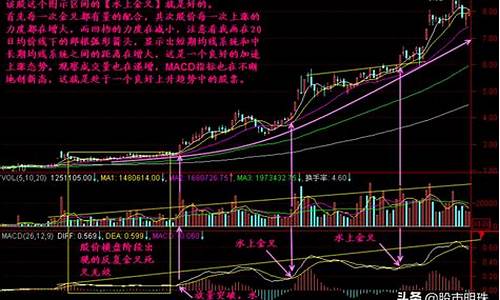 从零开始学k线入门(如何学k线)_https://www.ljyuan-tech.com_北交所_第1张