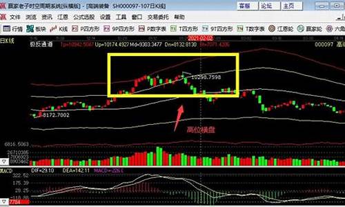 一般股票横盘调整周期多久_https://www.ljyuan-tech.com_科创吧_第1张