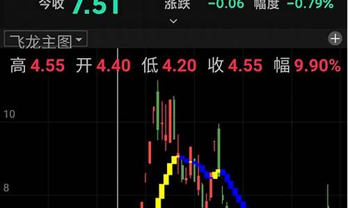 一键选股指标(一键选股指标设置)_https://www.ljyuan-tech.com_科创吧_第1张