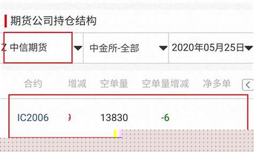 中信期指持仓怎么看(中信股指期货仓位)_https://www.ljyuan-tech.com_创业板_第1张