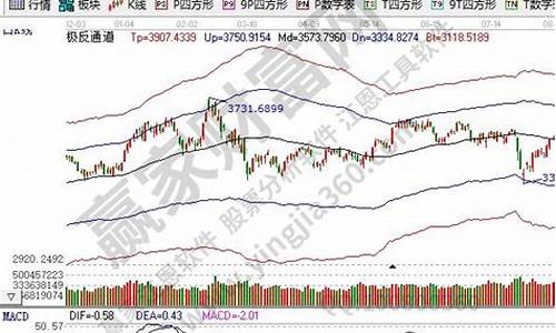 大盘股指的是什么(大盘股票什么意思)_https://www.ljyuan-tech.com_科创吧_第1张