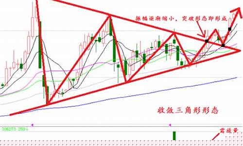漂亮股票结构形态学战法篇(股票100种形态)_https://www.ljyuan-tech.com_创业板_第1张