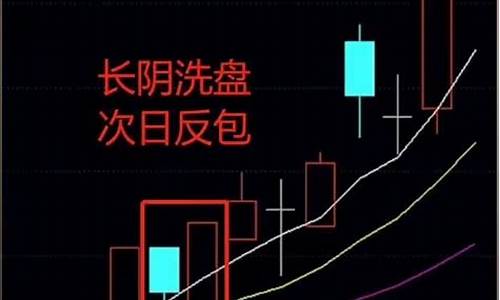 洗盘快要结束的预兆(拉升前的最疯狂洗盘)_https://www.ljyuan-tech.com_科创板_第1张
