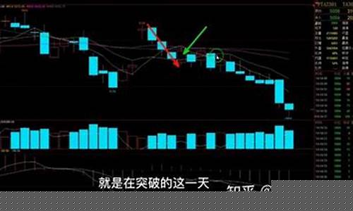 20均线战法看10遍(20均线是哪一条线)_https://www.ljyuan-tech.com_科创板_第1张