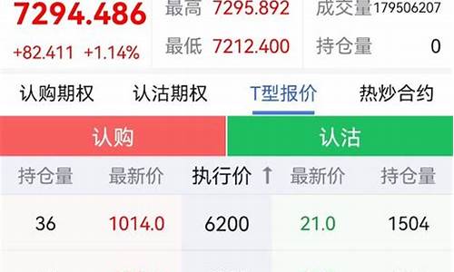 期权交易开户条件百度百科(期权交易开户条件百度百科查询)_https://www.ljyuan-tech.com_创业板_第1张