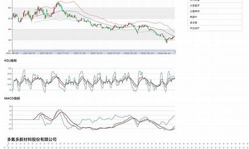 股票智能诊断(智能识别股票)_https://www.ljyuan-tech.com_创业板_第1张
