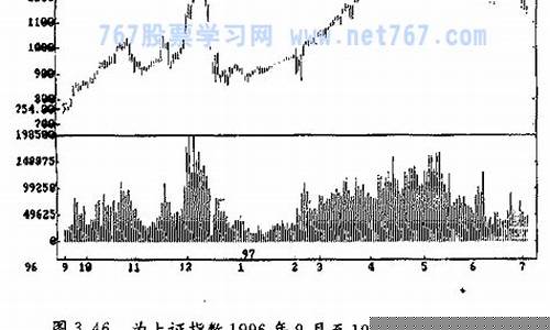 成交量与股价的关系(成交量与股价的关系公式)_https://www.ljyuan-tech.com_上交所_第1张