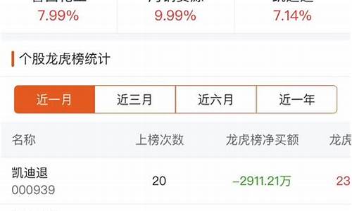 东方财富龙虎榜(东方财富龙虎榜是什么意思)_https://www.ljyuan-tech.com_上交所_第1张