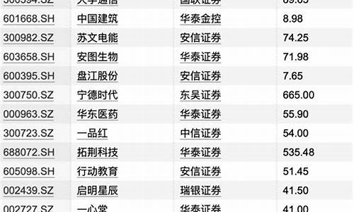 机构买入个股(机构买入)_https://www.ljyuan-tech.com_北交所_第1张