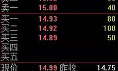 新三板的股票怎么买卖 税多少(新三板股票怎么买卖 手续费)_https://www.ljyuan-tech.com_创业板_第1张