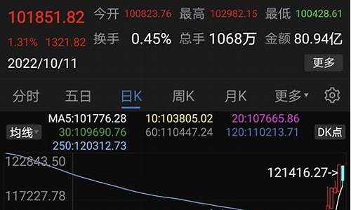 大家说的券商是什么(券商是指谁)_https://www.ljyuan-tech.com_科创板_第1张