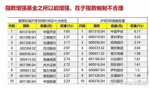 中国最优秀的指数基金(中国最优秀的指数基金公司)_https://www.ljyuan-tech.com_深交所_第1张