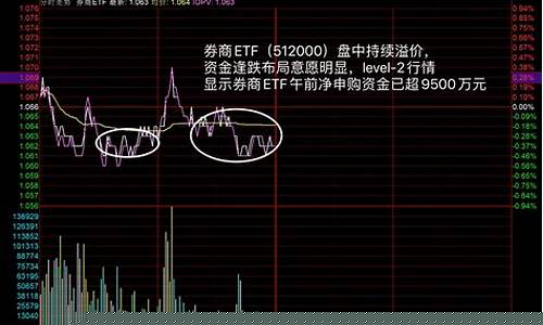 券商板块指数代码etf(券商板块指数代码查询)_https://www.ljyuan-tech.com_创业板_第1张