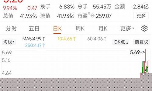 北巴传媒股票股吧(北巴传媒千股千评)_https://www.ljyuan-tech.com_北交所_第1张