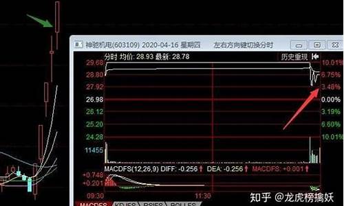 炒股几成仓位(买股票几成仓位合适)_https://www.ljyuan-tech.com_科创吧_第1张