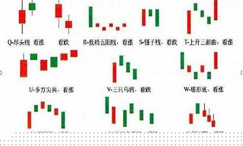 20种最常见的k线形态(常见k线形态有哪些)_https://www.ljyuan-tech.com_上交所_第1张