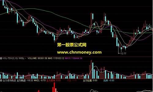 主力进场后多长时间拉升(主力进场是涨是跌)_https://www.ljyuan-tech.com_北交所_第1张