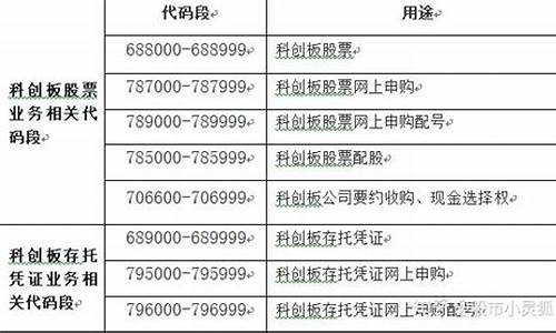 偶尔推股票代码(股票代码是什么意思)_https://www.ljyuan-tech.com_上交所_第1张