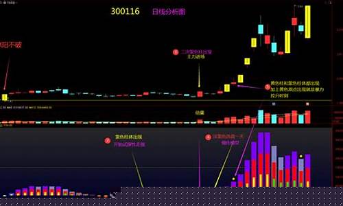 主力成本线指标源码(主力成本线怎样调出)_https://www.ljyuan-tech.com_北交所_第1张