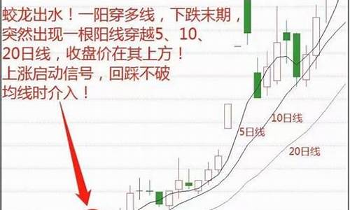 50日均线怎么看(50日均线是什么意思)_https://www.ljyuan-tech.com_科创吧_第1张