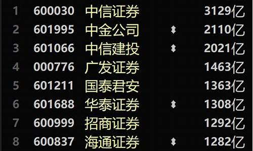券商龙头股排名(券商龙头股排名前十)_https://www.ljyuan-tech.com_深交所_第1张