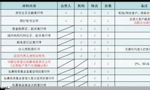 散户开通机构席位子账户(还是授权以前用的资金帐号)_https://www.ljyuan-tech.com_上交所_第1张
