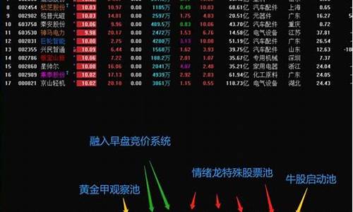股市情绪指标哪里看(股市情绪判断)_https://www.ljyuan-tech.com_科创板_第1张