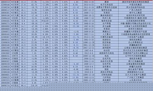 个股期权股票名单(个股期权合法吗)_https://www.ljyuan-tech.com_北交所_第1张