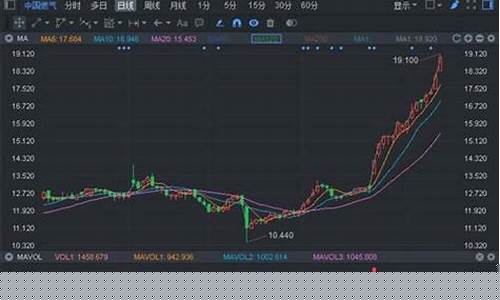 怎么能学会炒股票(怎么能学会炒股票技巧)_https://www.ljyuan-tech.com_创业板_第1张
