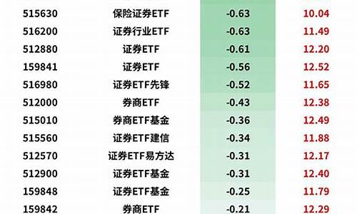十大龙头券商300217(十大龙头券商谁最差)_https://www.ljyuan-tech.com_上交所_第1张